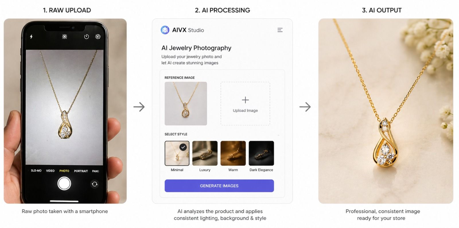 How to Build a Consistent Visual Brand for Your Jewelry Store Using Only AI Photography